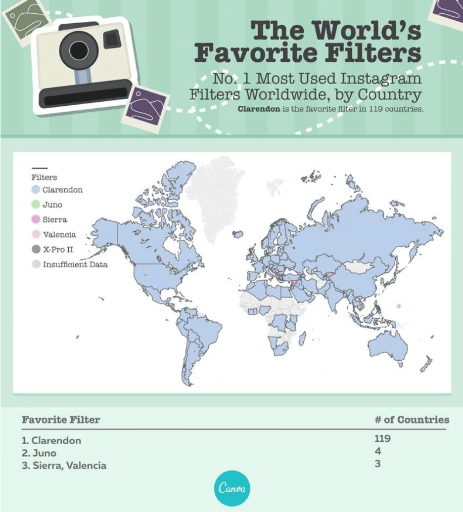 Instagram Filters How to Use and the Best Filters